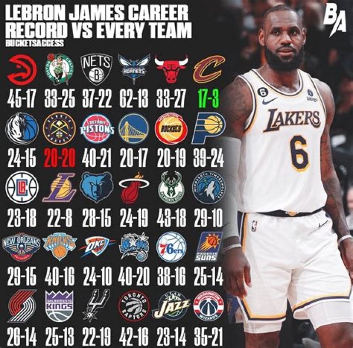 Kareem's Career Stats: Highlights & More