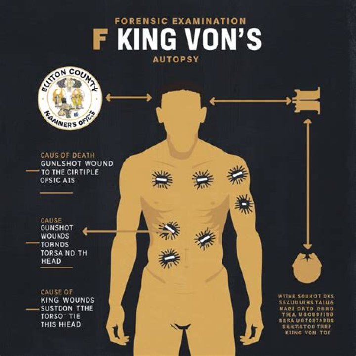 King Von: Exploring the Morgue's Secrets