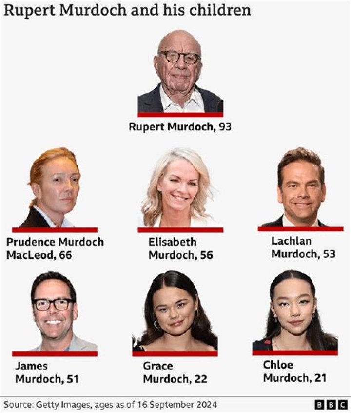 Lachlan Murdoch Height: Discovering the Dimensions of a Media Mogul