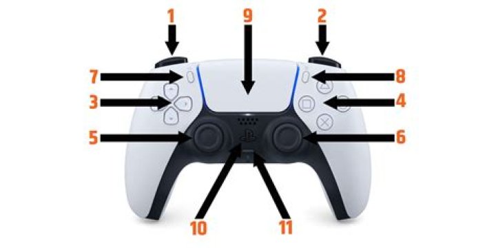 Manette PS5 L3: A Comprehensive Guide to Mastering the Controller
