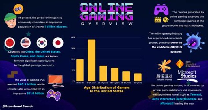 Masahub 49.com: Your Ultimate Guide to Online Gaming and Entertainment