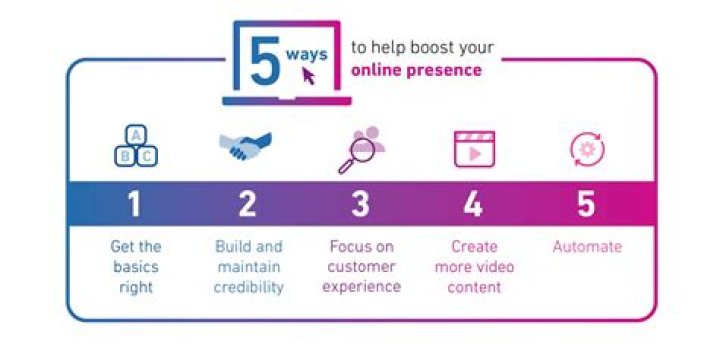Master the Art of Professional SEO Copywriting: Boost Your Online Presence