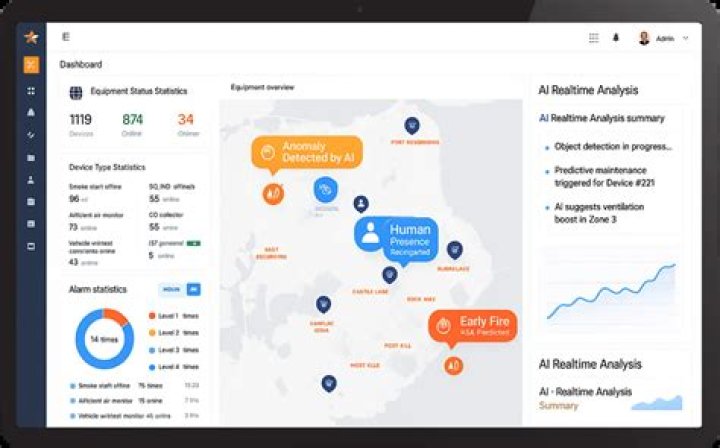 Mastering IoT Management Platform SSH Keys for Free: Your Ultimate Guide