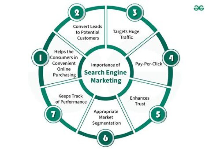 Mastering Local Search Engine Optimization in Philadelphia: A Comprehensive Guide