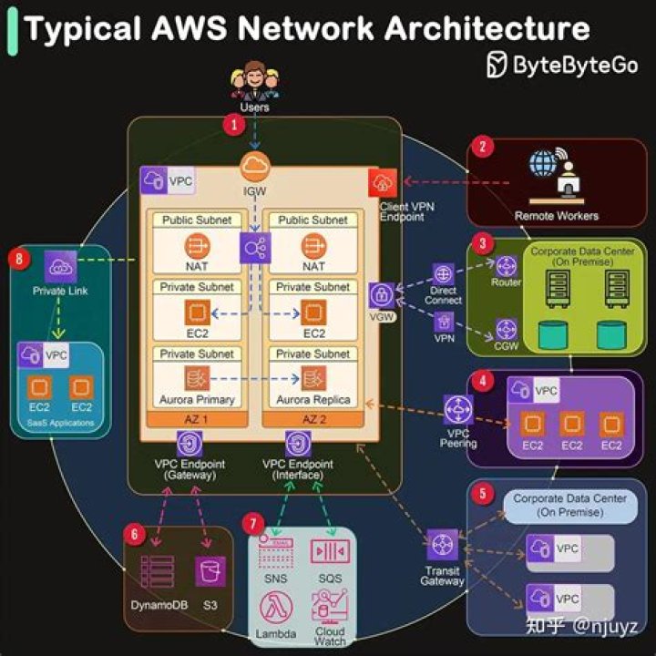 Mastering Remote IoT VPC Download AWS: A Comprehensive Guide
