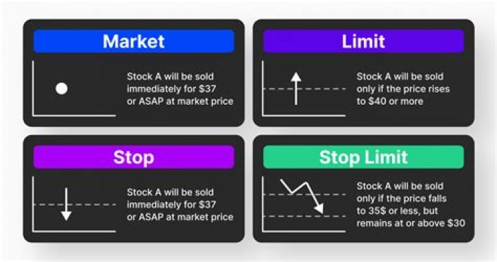 Mastering Stop-Limit Orders: A Comprehensive Guide to Smart Trading