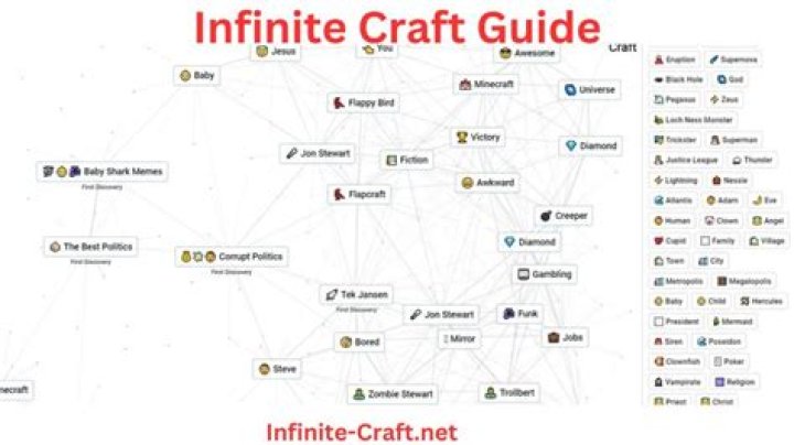 Mastering the Art of Crafting Diddy in Infinite Craft