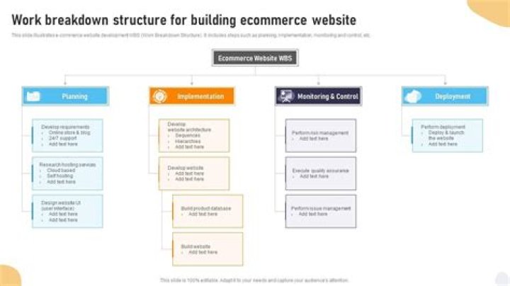 Mastering the Basic Modules of Ecommerce Website: A Comprehensive Guide