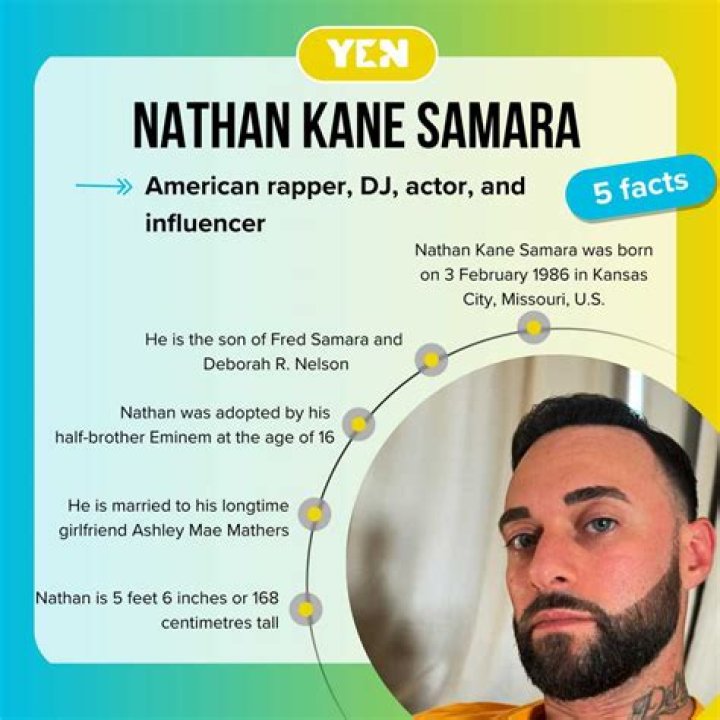 Nathan Kane Samara: A Multifaceted Talent in the Entertainment Industry