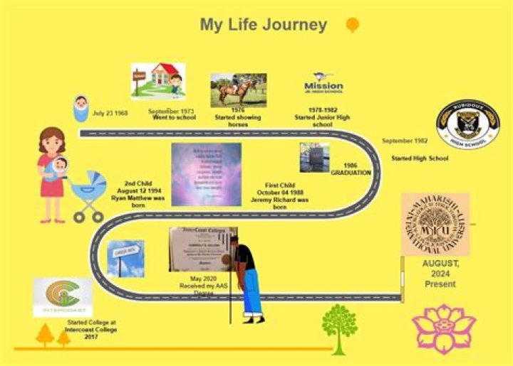 Nathan Matters: A Journey Through Life and Impact