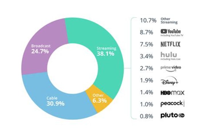 National SEO Companies: Your Key to Dominating the Digital Landscape