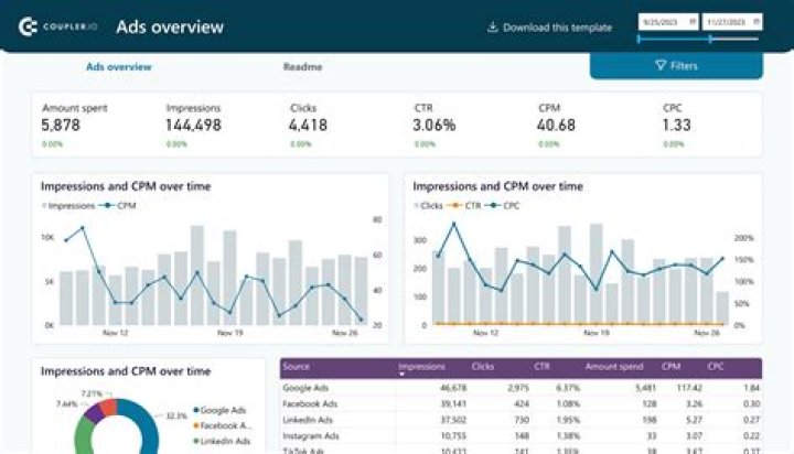 Patrick Flueger: Top Insights & Strategies