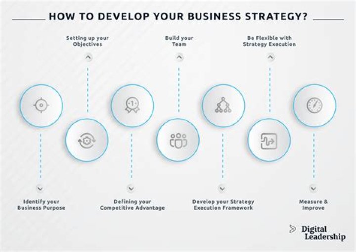 Philadelphia Search Engine Optimization: Unlocking the Growth Potential of Your Business