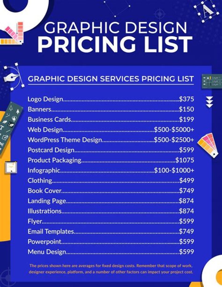 Professional Web Design Pricing: A Comprehensive Guide for Businesses