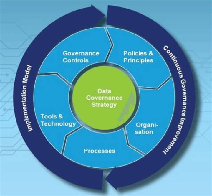 Professional Web Services: Your Gateway to a Robust Online Presence