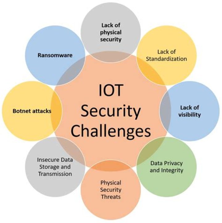Remote IoT VPC Download: Your Comprehensive Guide to Secure and Efficient IoT Deployment