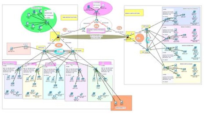 Remote IoT VPC Network: The Ultimate Guide to Building a Secure and Scalable Network