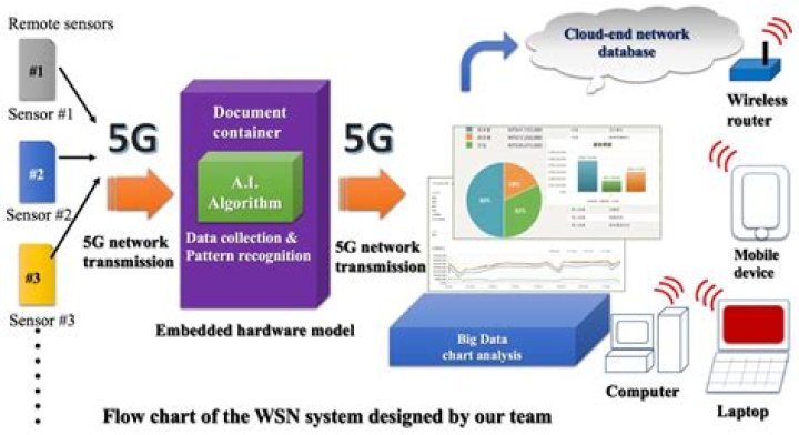 Remote IoT VPC Review: A Comprehensive Guide to Enhancing Your IoT Infrastructure