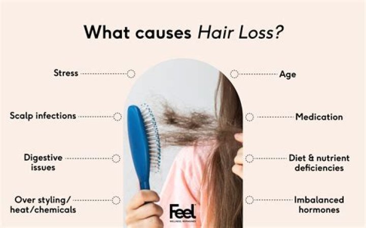 Semaglutide and Hair Loss: Causes, Concerns, and Solutions