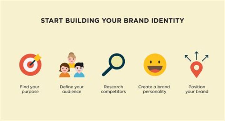 Small Business Logo Design: A Comprehensive Guide to Building Your Brand Identity