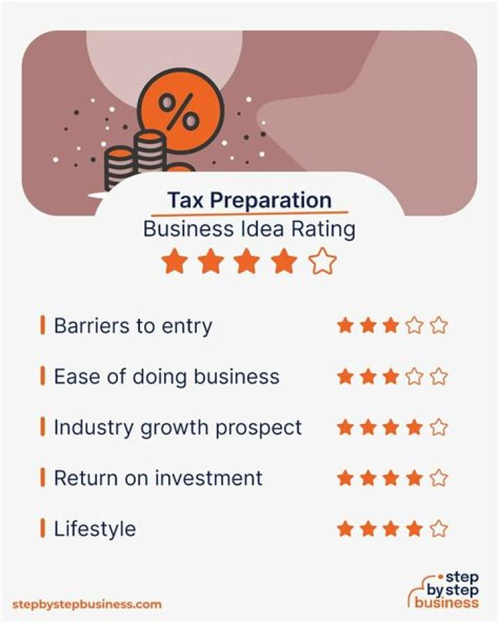 Starting an Internet Business in Texas: A Comprehensive Guide