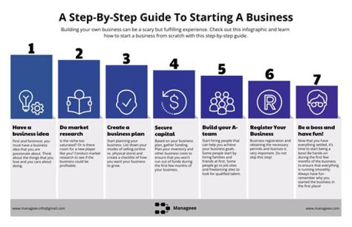 Starting Business in PA: Your Ultimate Guide to Launching a Successful Venture