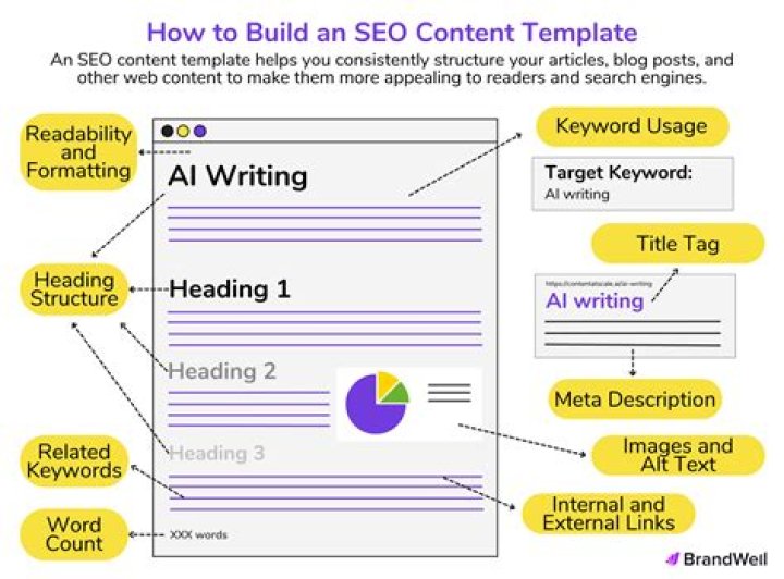 The Ultimate Guide to Website Structure SEO for Improved Rankings