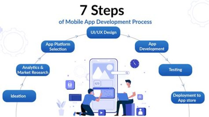 Top Denver Web Design Firms: A Comprehensive Guide to Transform Your Online Presence