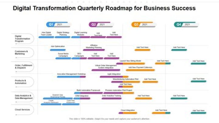 Top Web Design Company in Denver: Your Ultimate Guide to Digital Success