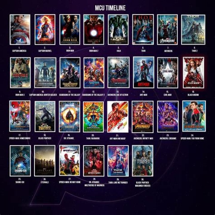 Ultimate Guide to Watching the Avengers for the First Time