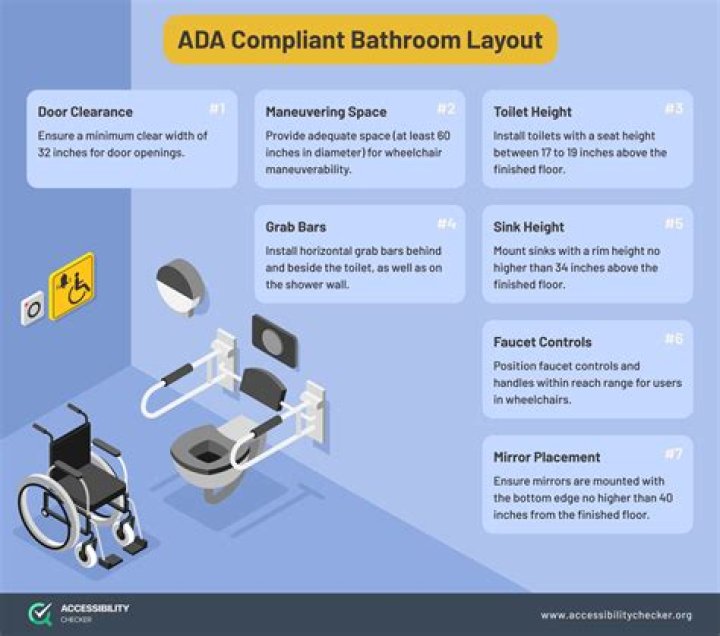 Understanding ADA Compliance: A Comprehensive Guide to Accessibility in the Digital Age