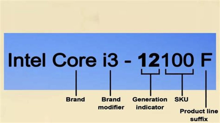 Understanding Intel Stocktwits: Insights, Trends, and Community Discussions
