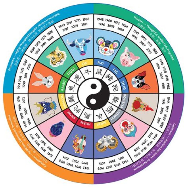 Understanding the December 16 Zodiac Sign: A Comprehensive Guide