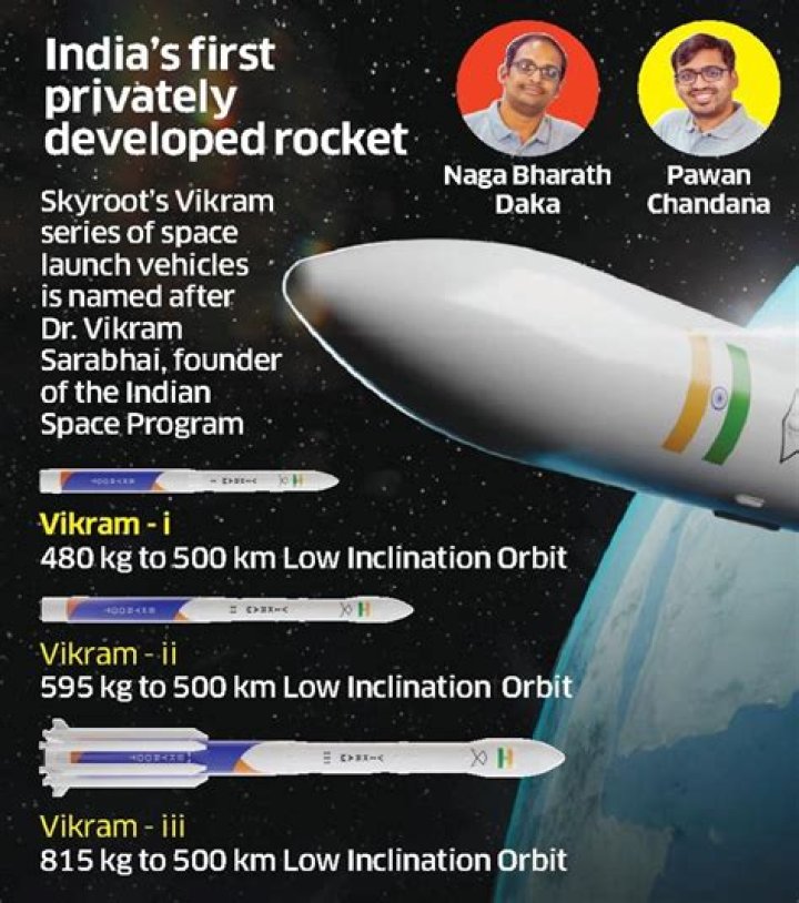 Understanding Vikram's Height in Feet: A Detailed Exploration