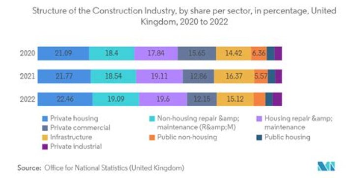 Unlocking Success: SEO for Construction Industry in 2024