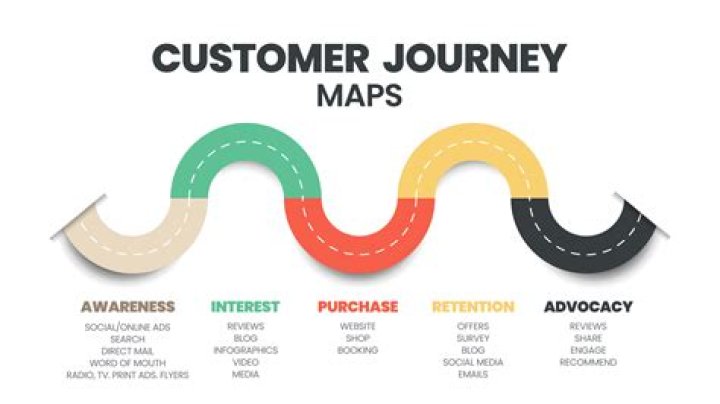 Unlocking the Power of Customer Experience on Website: A Comprehensive Guide