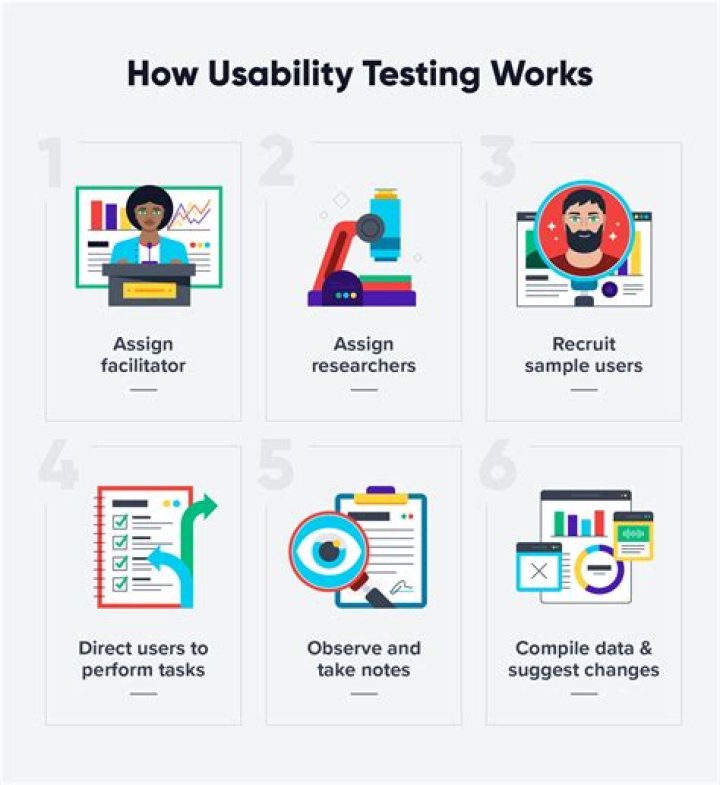 Unlocking the Power of Usability SEO: A Comprehensive Guide for Success