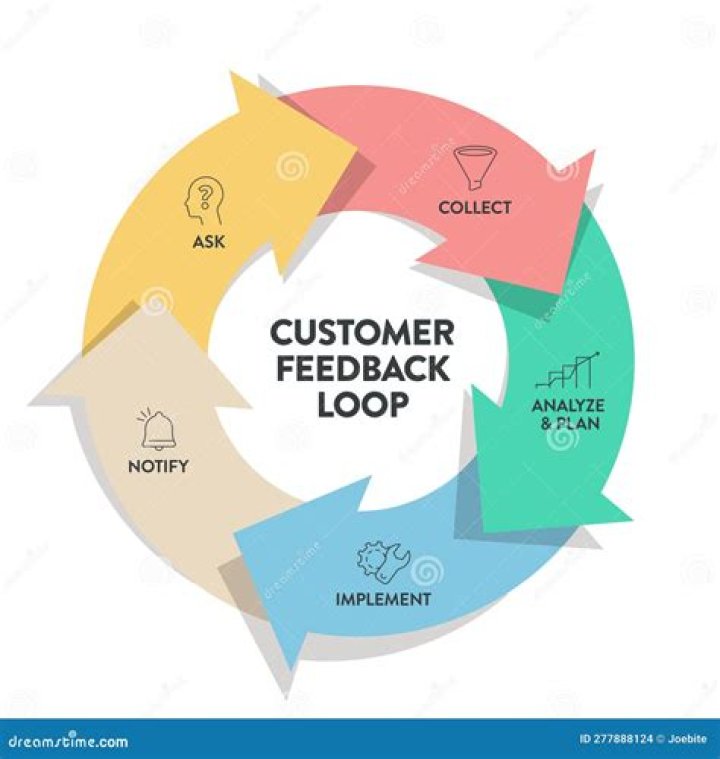 Unlocking the Secrets of mcdvoice: A Complete Guide to Customer Feedback and Satisfaction
