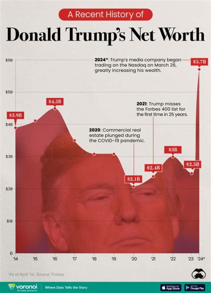 Unveiling Eric Trump's Net Worth: A Deep Dive into Wealth and Legacy