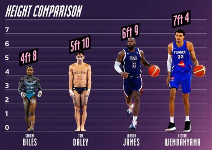 Unveiling the Dimensions: What Is Zach Edey's Height and Weight?