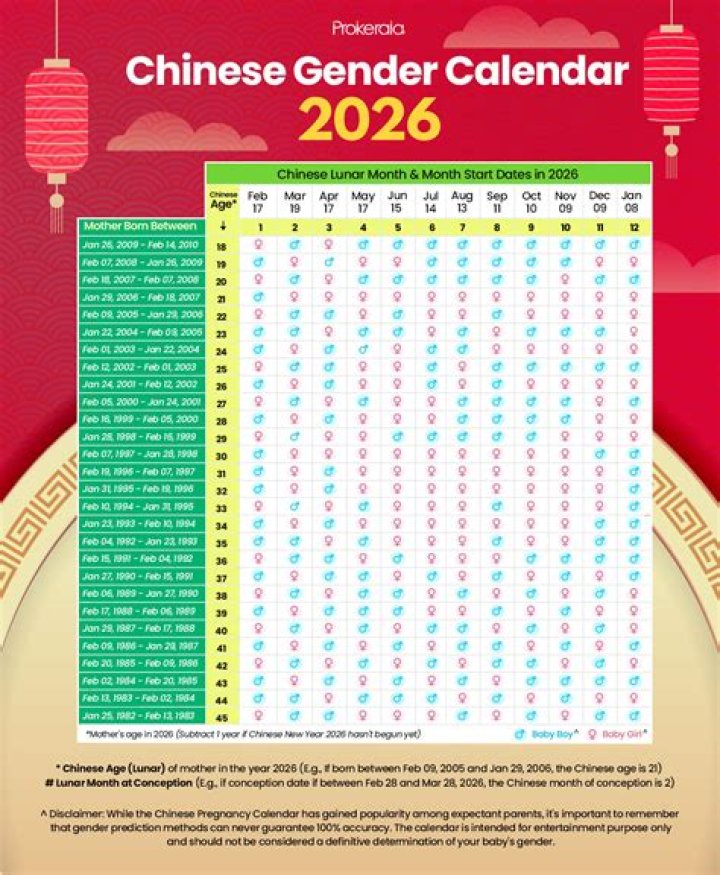 Unveiling the Mysteries of the Chinese Calendar 1991: A Journey Through Time