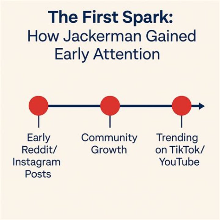 Unveiling the Mystery of Jackerman: A Journey Through Life and Legacy