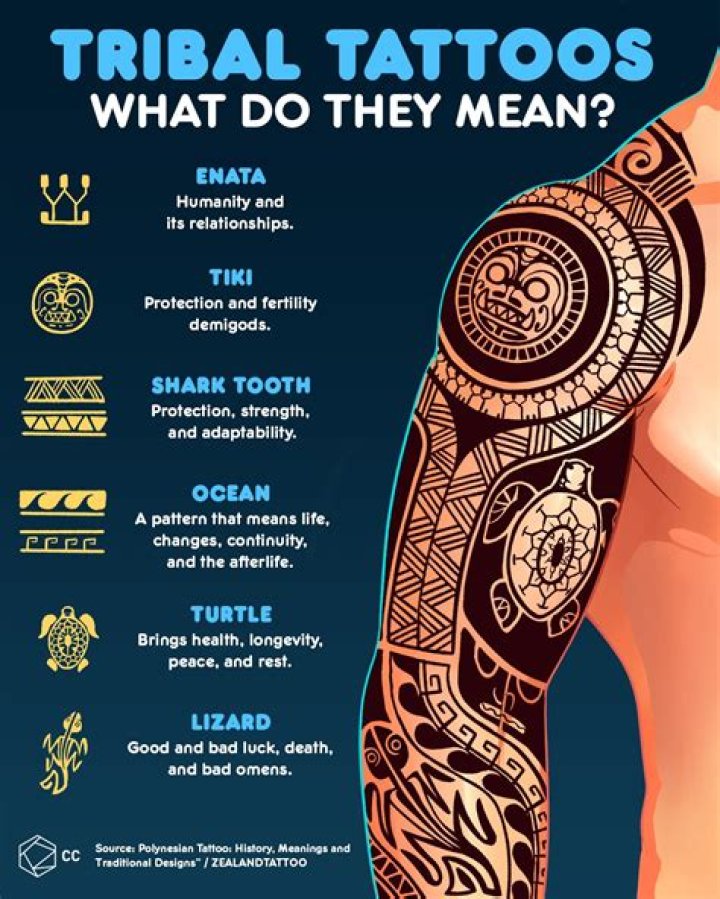 Unveiling the Power and Meaning of Tribal Tattoos: A Journey into Strength and Symbolism