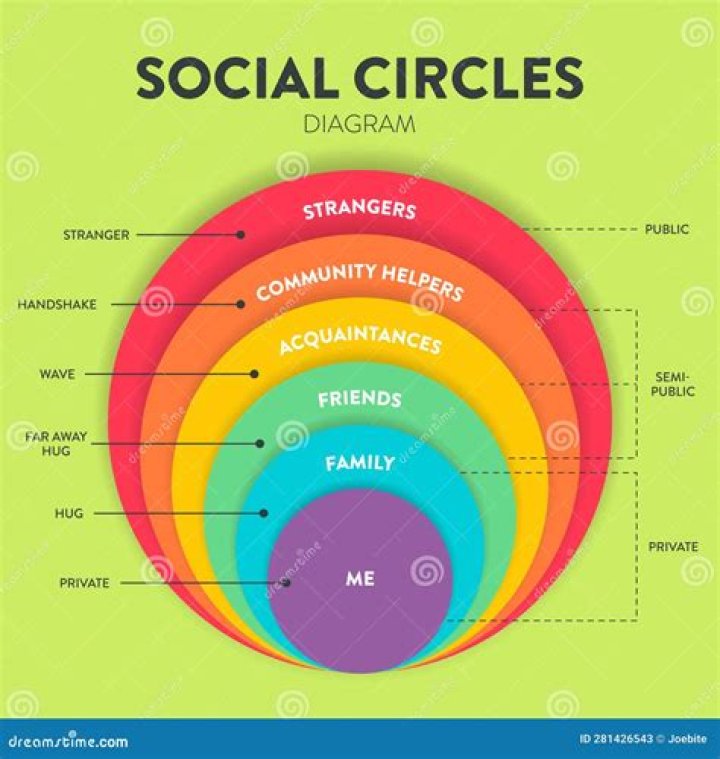 Unveiling the Social Circle: Sophie Rain Friends Name