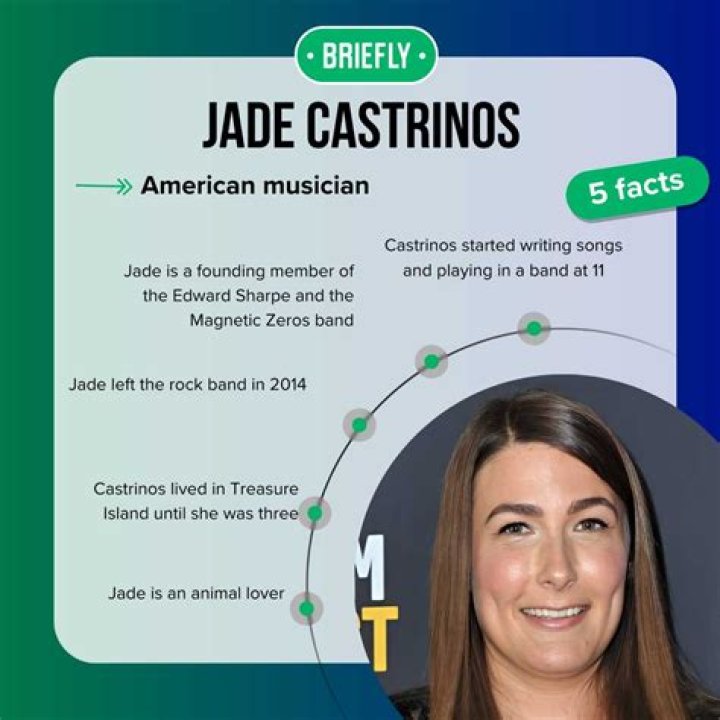 Unveiling the Talents of Jade Castrinos: A Journey Through Music and Art