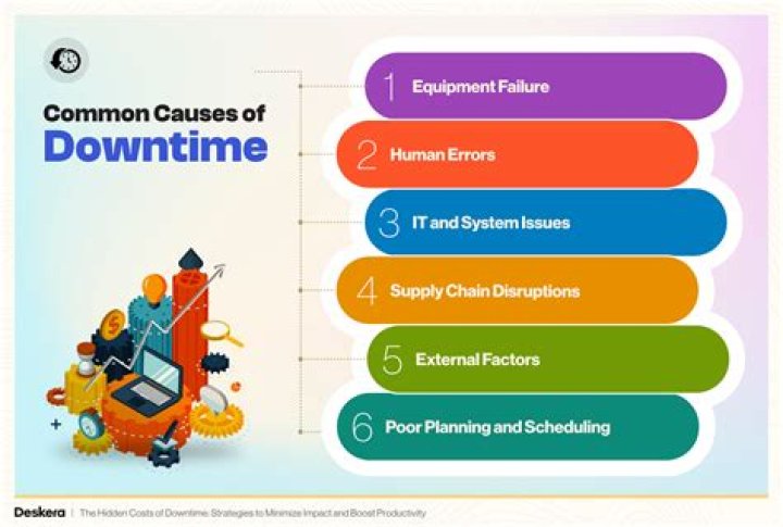 Valorant Server Downtime: Causes, Solutions, and What You Need to Know