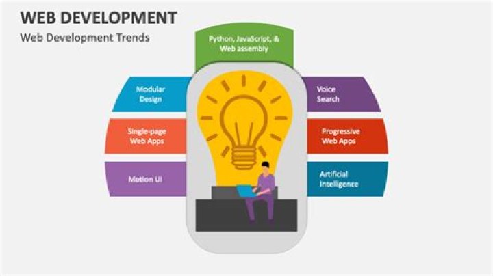 Web Design and Development Denver: Your Ultimate Guide to Digital Success