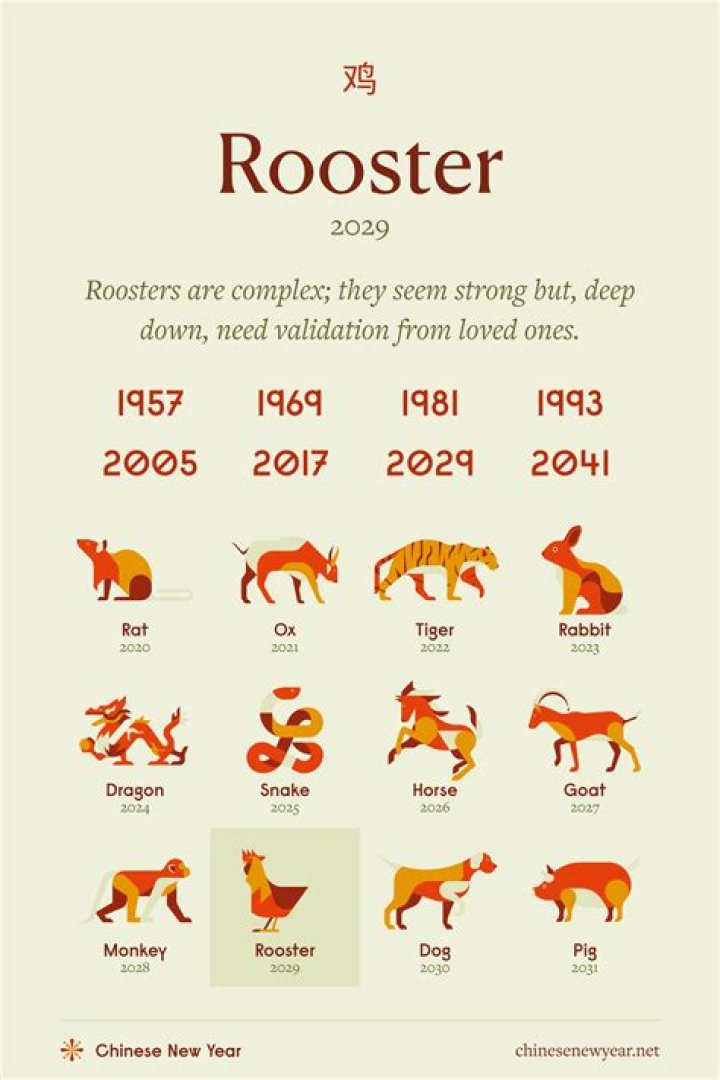 What Animal Was the Year of 1991? Discover the Secrets of the Rooster Zodiac