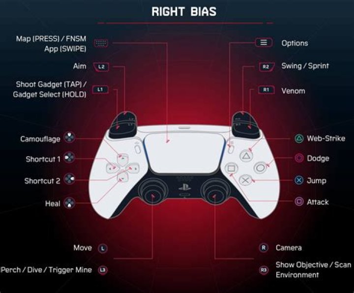 What Button is L3 on PS5 Controller? A Complete Guide
