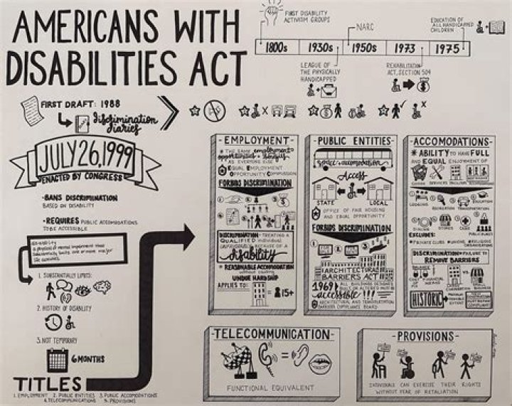 What is ADA? Understanding the Americans with Disabilities Act and Its Impact